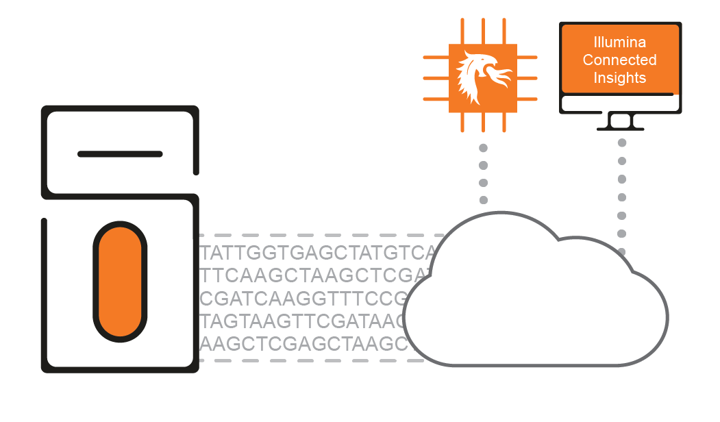 connected insights dragen cloud
